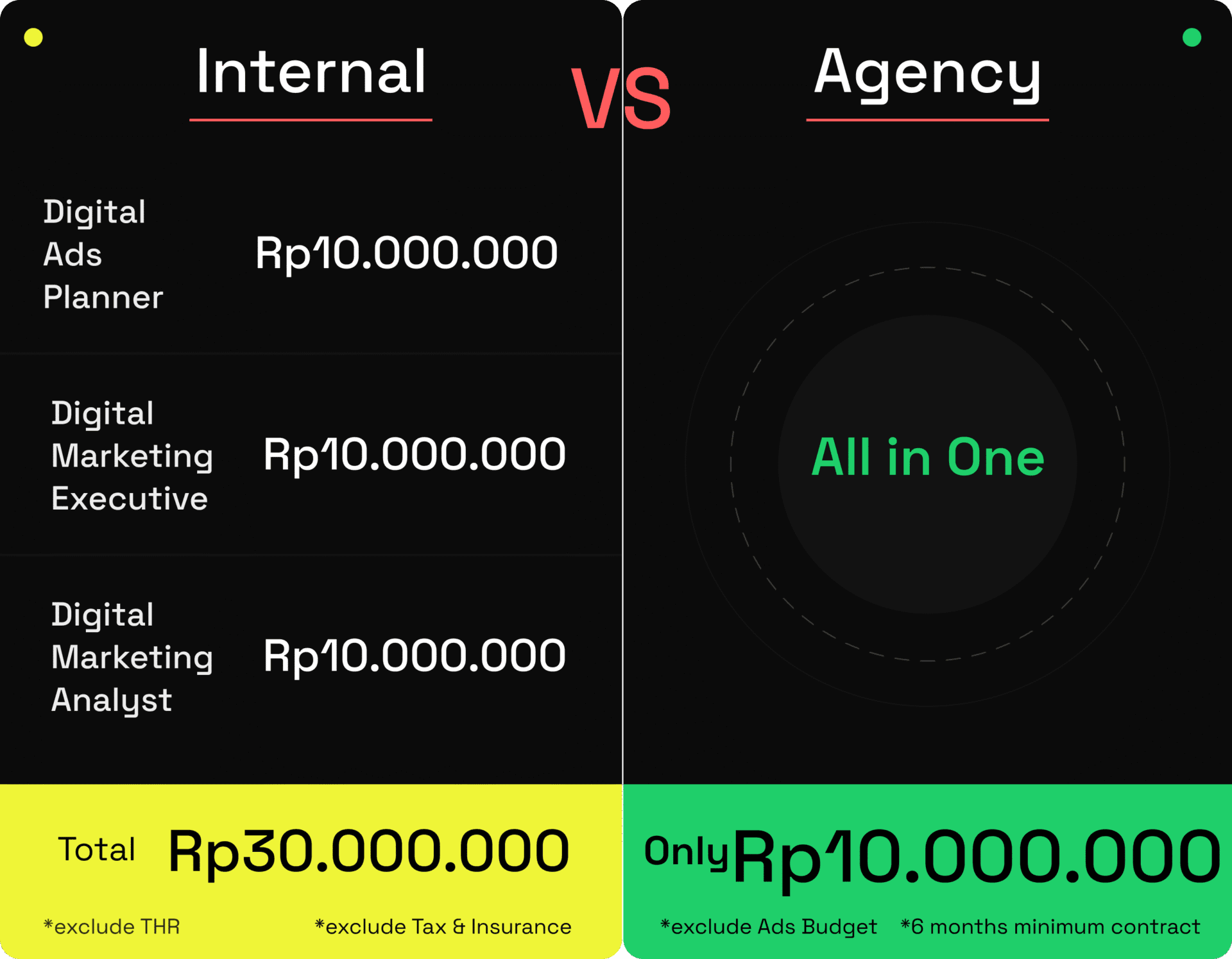 Marketing Expenses